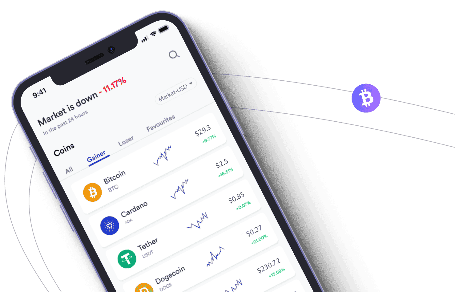 Fortune Phantom análisis de mercado