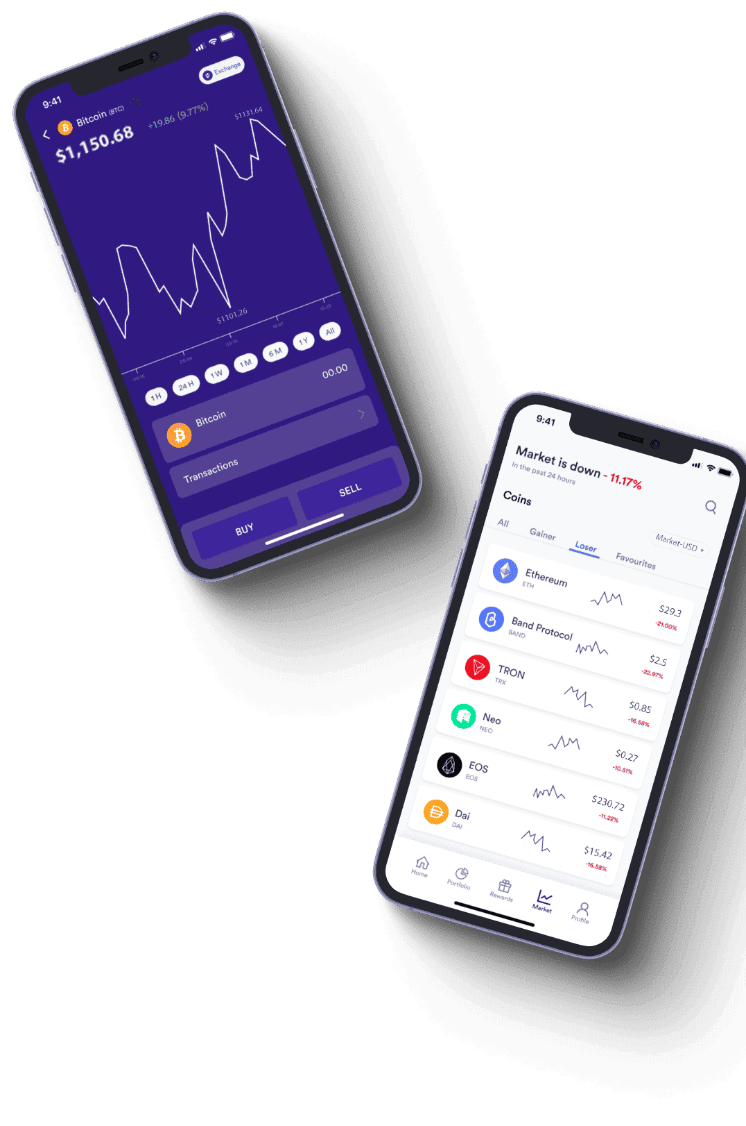 Fortune Phantom estrategia de trading